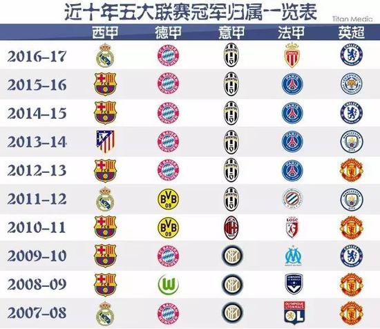 国际竞争力